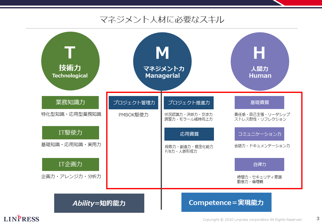 オンデマンド配信】テレワークで成果を上げる、ITプロジェクト