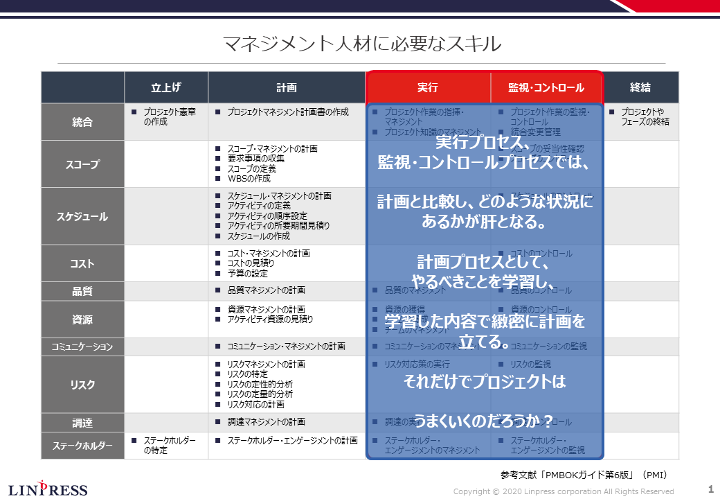 オンライン開催 Dx時代に備える Pm力 人間力で成果を上げる Itマネジメントのポイント