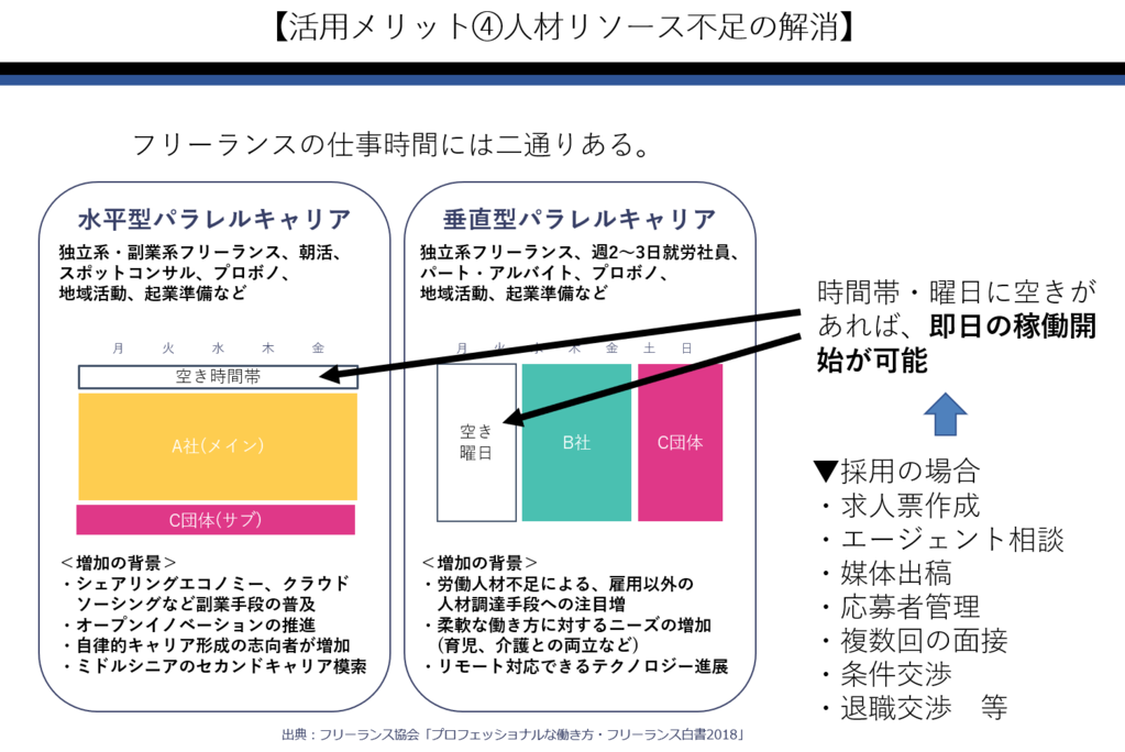 はじめてのフリーランス活用 無料資料dl