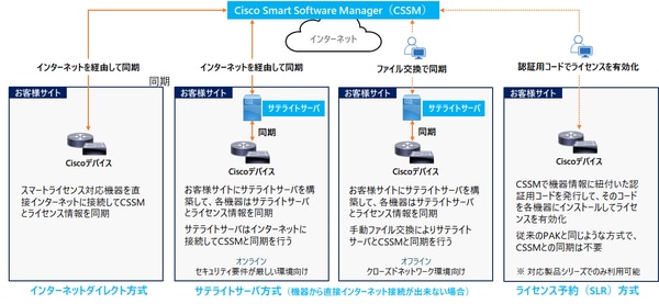 女の子向けプレゼント集結 【ipservicesライセンス適応済】 Cisco