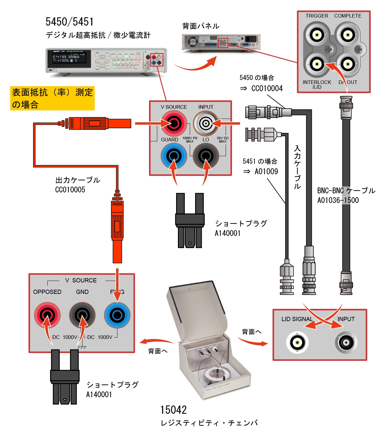 15042_表面抵抗測定