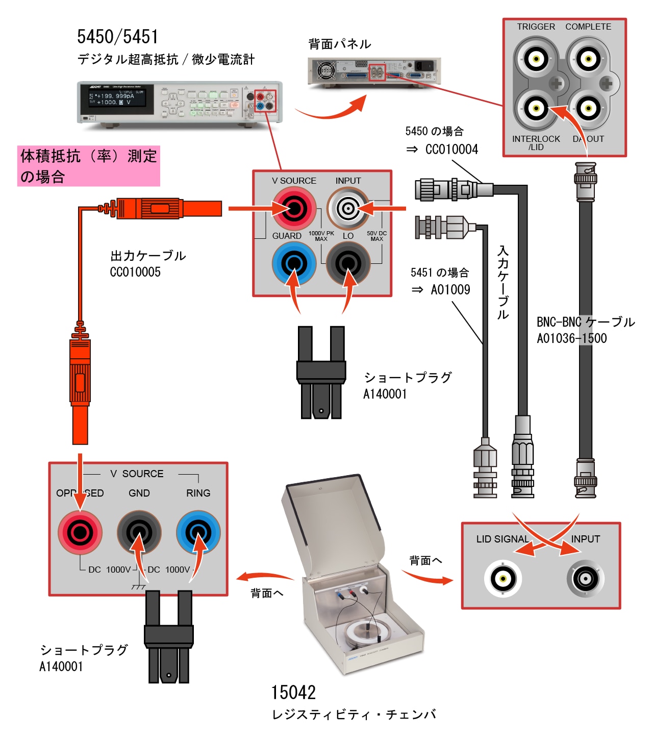 15042_体積抵抗測定