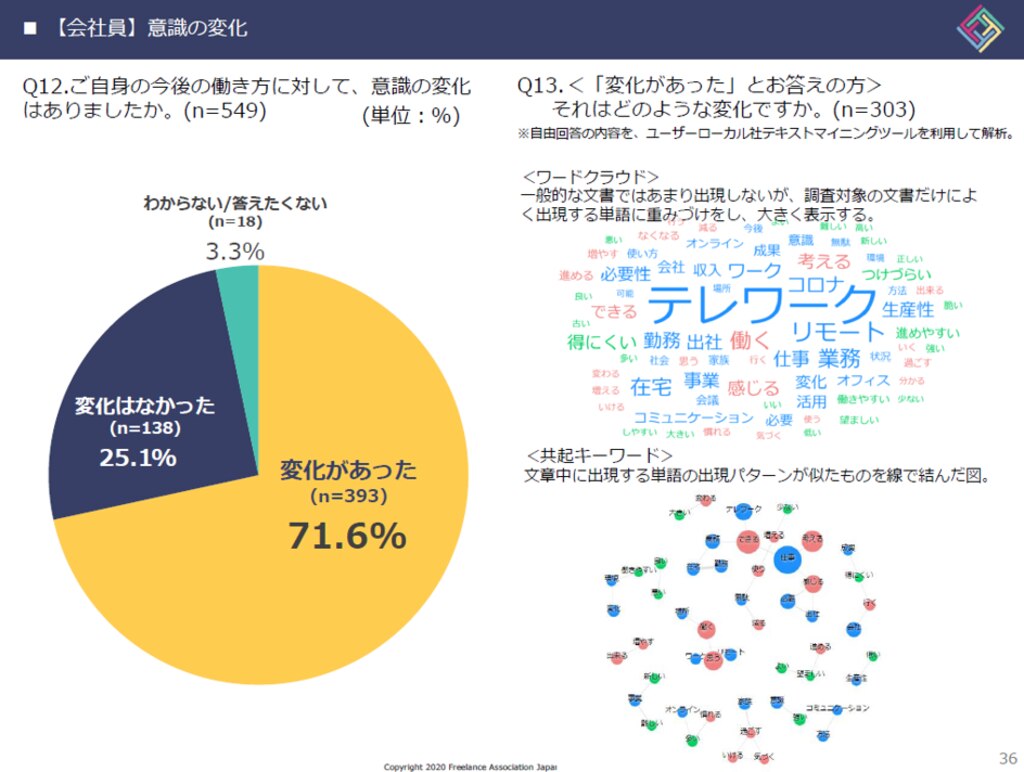 コロナbefore After 働き方の意識調査結果 無料資料dl