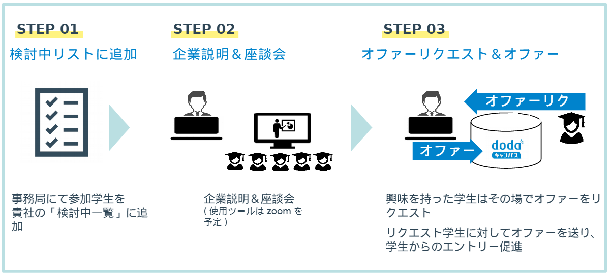 Dodaキャンパスlive