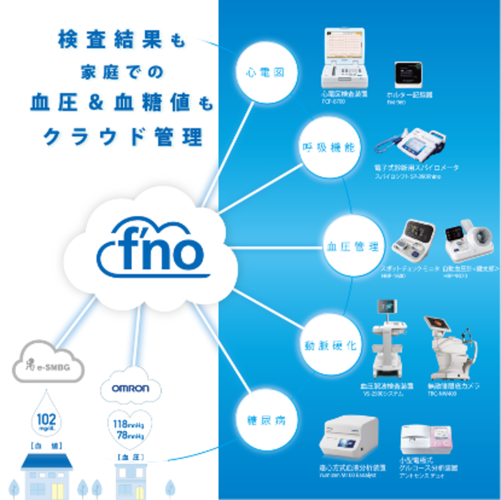 フクダ電子株式会社 Fmlc 50 F No との連携 診療所向けクラウド型電子clinicsカルテ