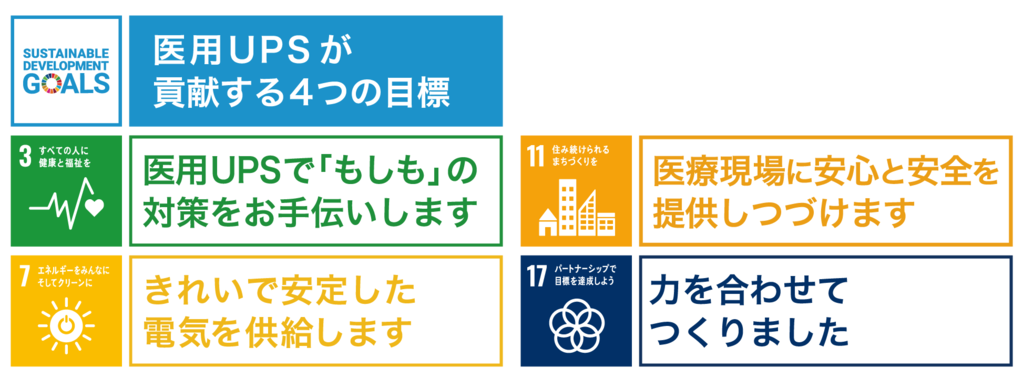 SDGsー医用UPSが貢献する４つの目標