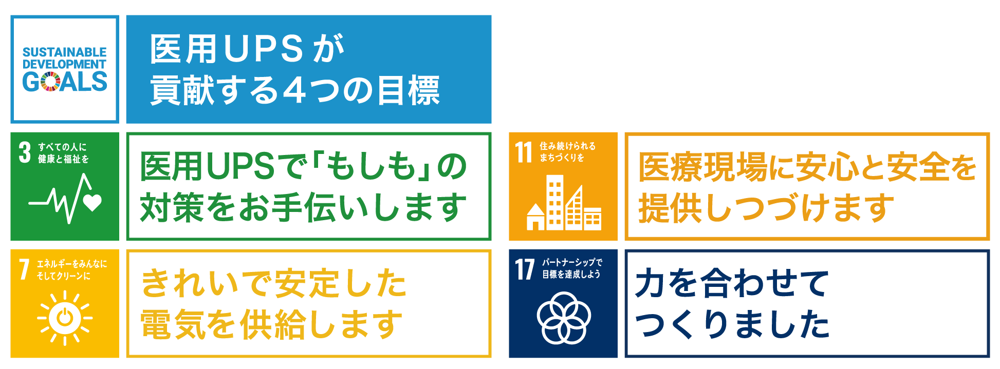 SDGsー医用UPSが貢献する４つの目標