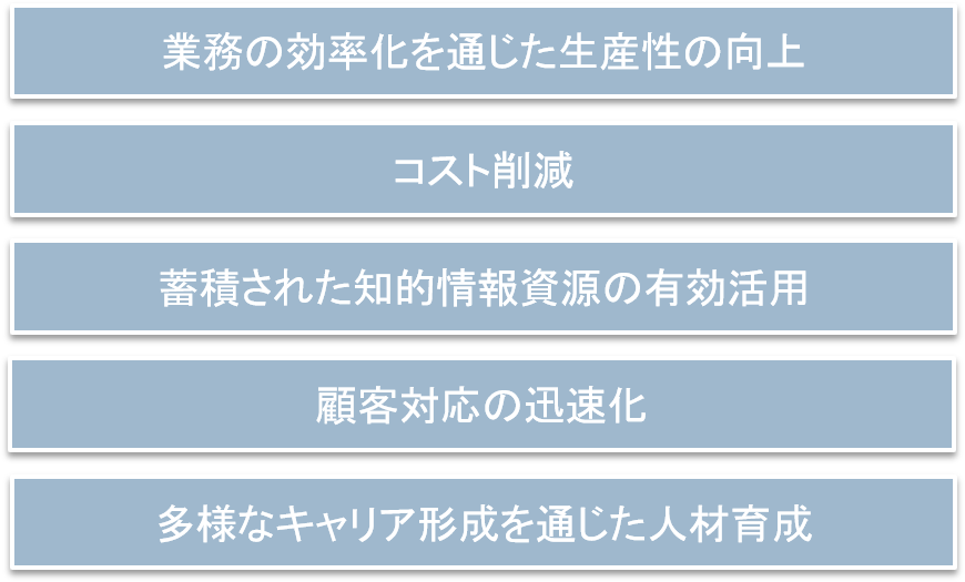 みんなをやる気にさせる文書管理