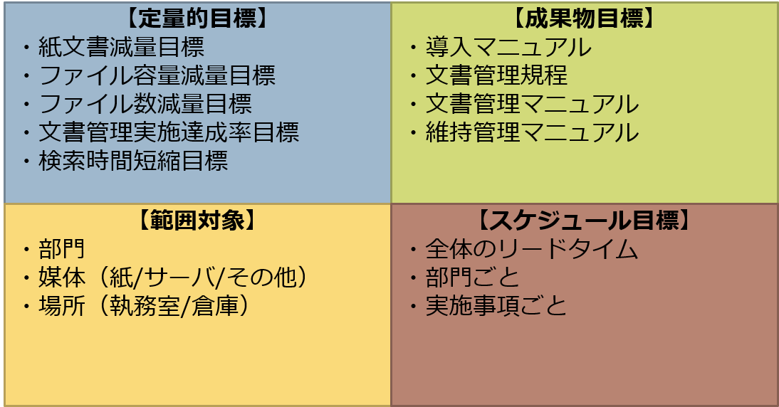 みんなをやる気にさせる文書管理