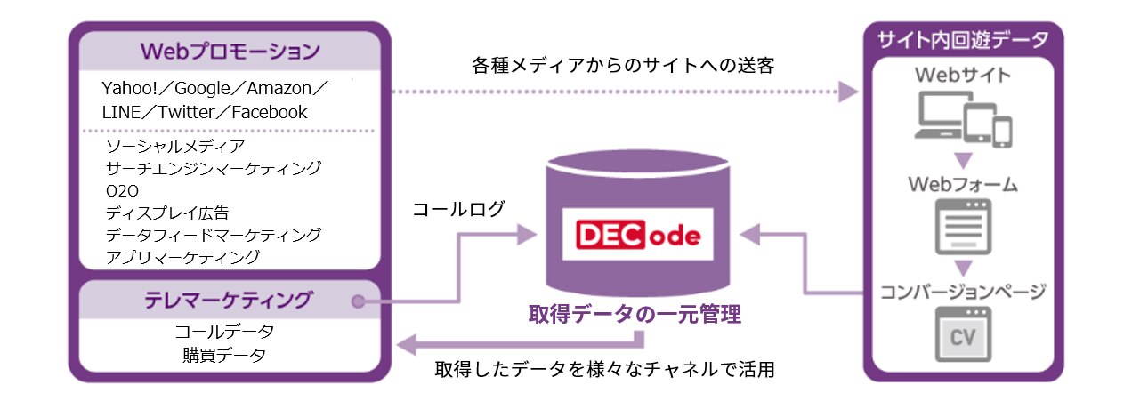 プロモーションサービス Ecx