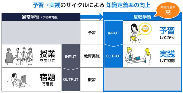 ウィズコロナにおける教育研修 サービス業における今後の研修のあり方 株式会社ms Consulting コーポレートサイト