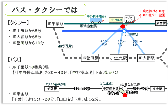 千葉県内からのアクセス 千葉厄除け不動尊