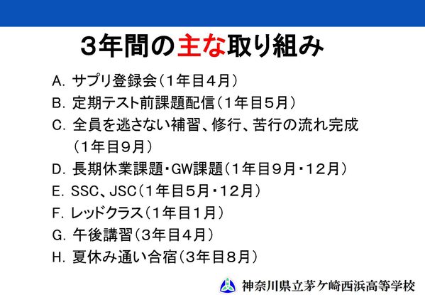 茅ケ崎西浜高等学校 神奈川 Studysapuri