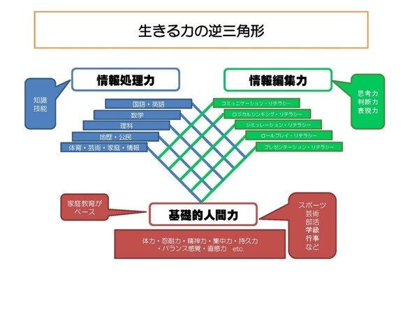奈良市立一条高等学校校長 Studysapuri