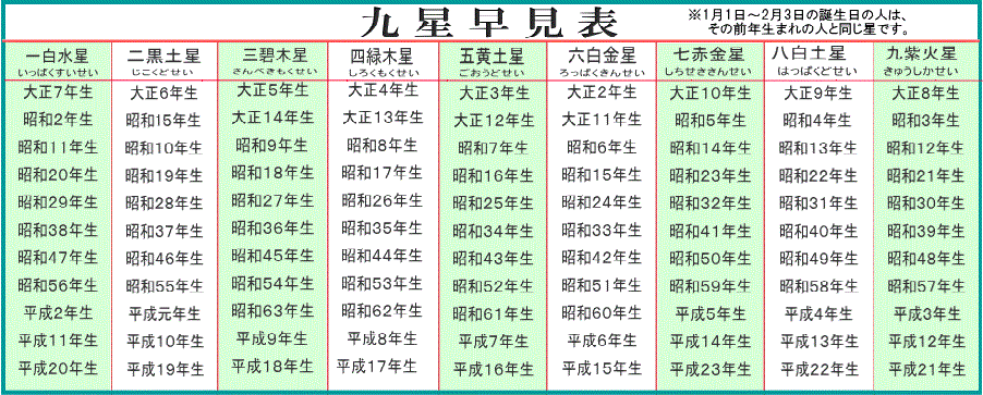 九星星回り 方位除けをする年齢表 千葉厄除け不動尊 九星星回り 方位除けをする年齢表 千葉厄除け不動尊