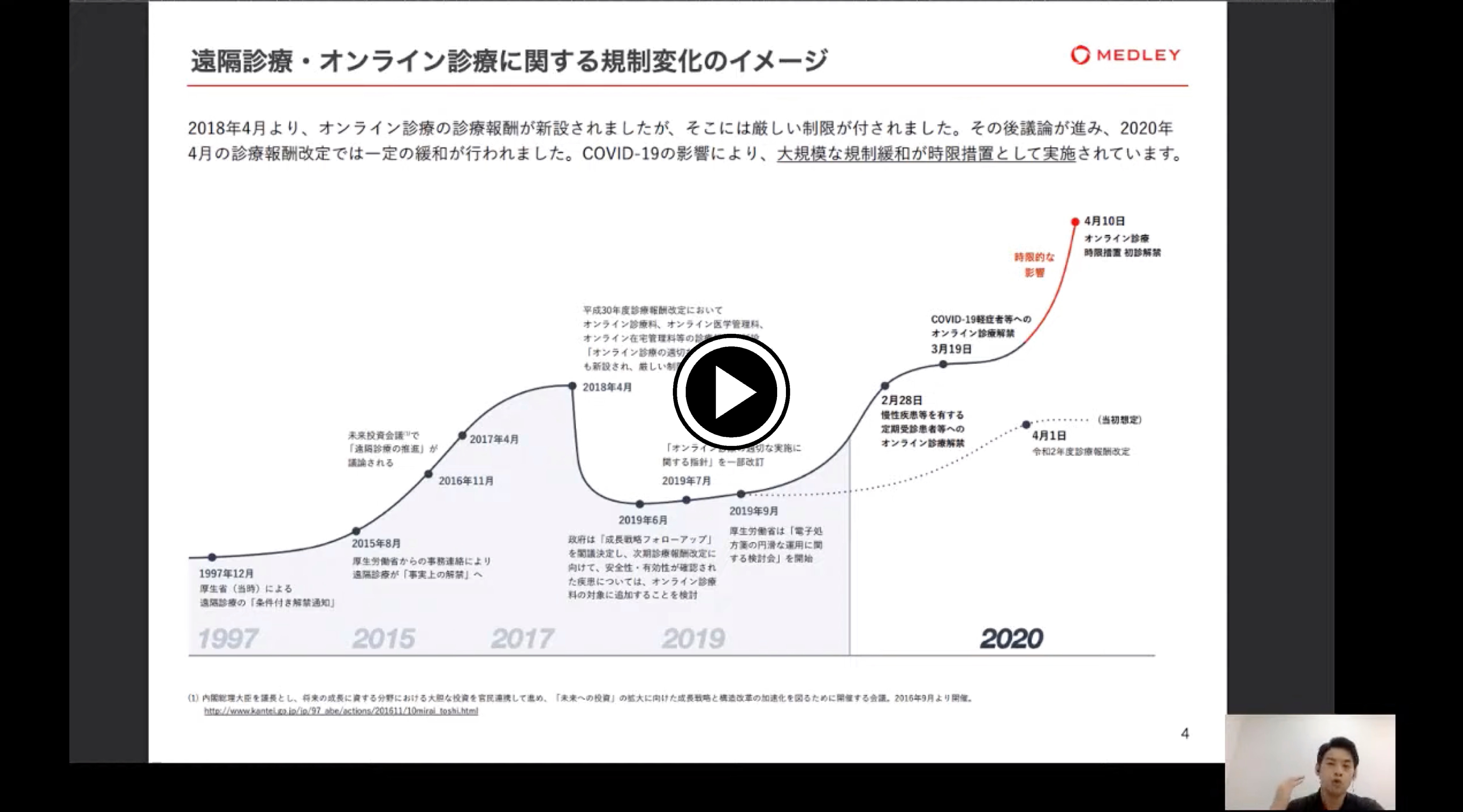 Web講演会動画 オンライン診療 予約システム搭載の電子カルテを活用したクリニック経営の効率化 クラウド診療支援システムclinics クリニクス Web講演会動画 オンライン診療 予約システム搭載の電子カルテを活用したクリニック経営の効率化 クラウド診療支援システムclinics クリニクス