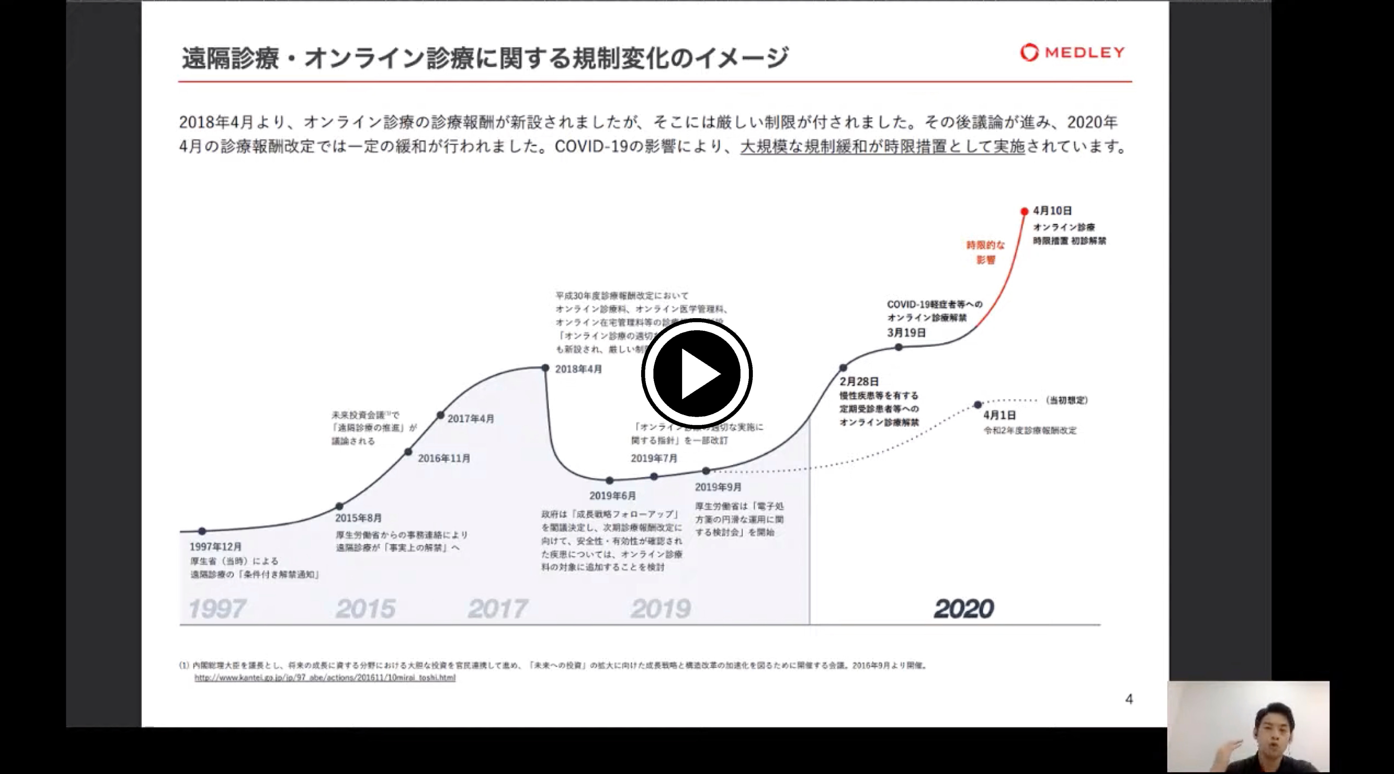 Web講演会動画 オンライン診療 予約システム搭載の電子カルテを活用したクリニック経営の効率化 クラウド診療支援システムclinics クリニクス