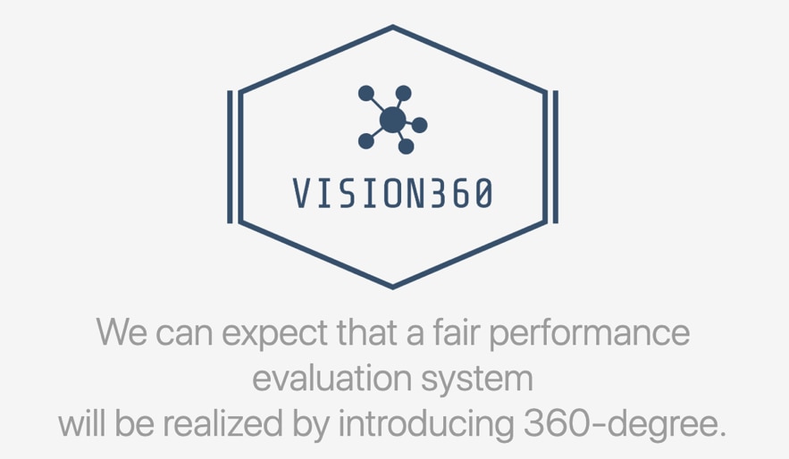 社内評価360度システム