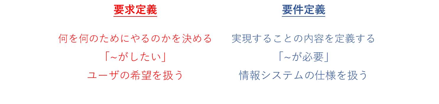 IT化の上流工程における「要求定義と要件定義の違い」とは？ | 株式