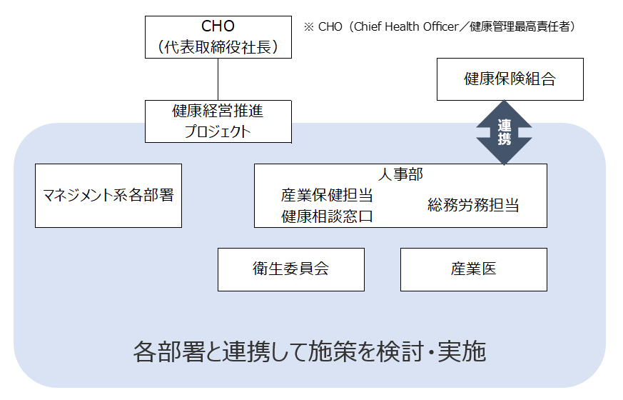 経営理念 健康経営