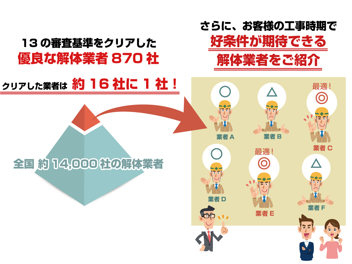 解体無料見積ガイド Lifull Home S Business 注文 分譲一戸建て 工務店 ビルダー 新築一戸建て販売会社向け業務支援ポータル ライフルホームズの集客 販促 営業 人材確保 解体無料見積ガイド Lifull Home S Business 注文 分譲一戸建て 工務店 ビルダー 新築一戸建て販売会社向け業務支援ポータル ライフルホームズの集客 販促 営業 人材確保