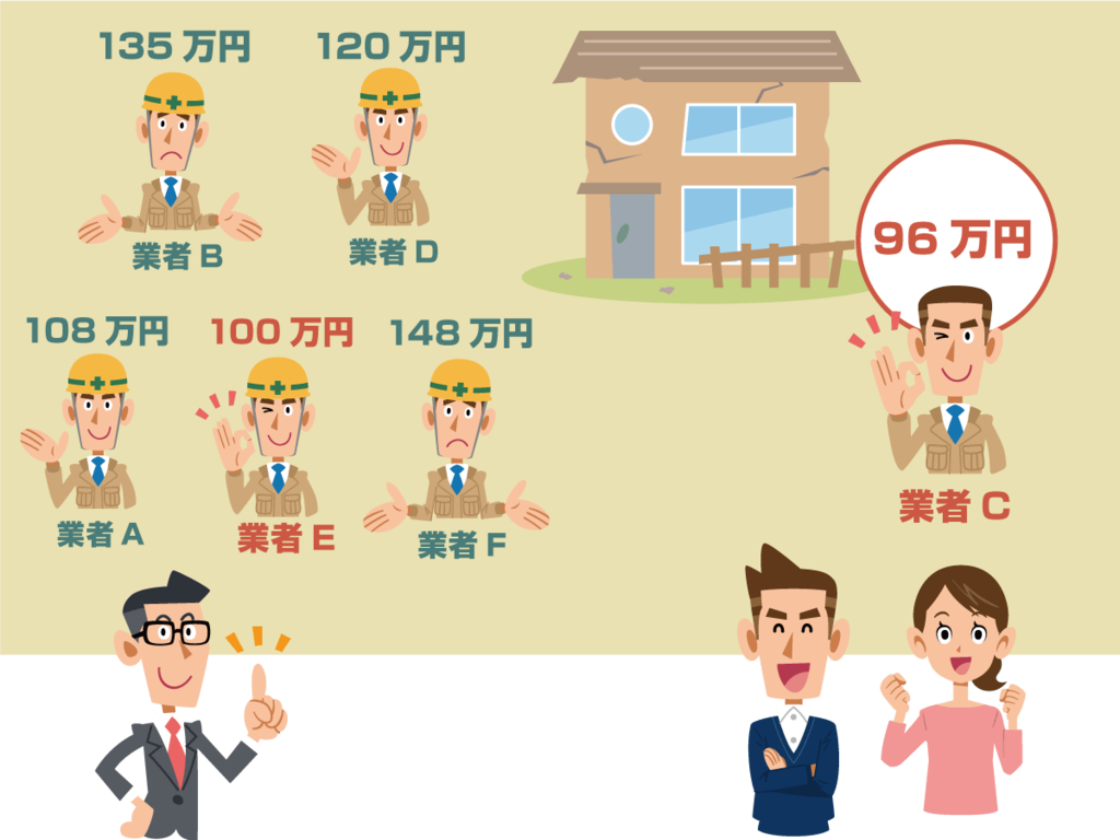 解体無料見積ガイド Lifull Home S Business 注文 分譲一戸建て 工務店 ビルダー 新築一戸建て販売会社向け業務支援ポータル ライフルホームズの集客 販促 営業 人材確保 解体無料見積ガイド Lifull Home S Business 注文 分譲一戸建て 工務店 ビルダー 新築一戸建て販売会社向け業務支援ポータル ライフルホームズの集客 販促 営業 人材確保
