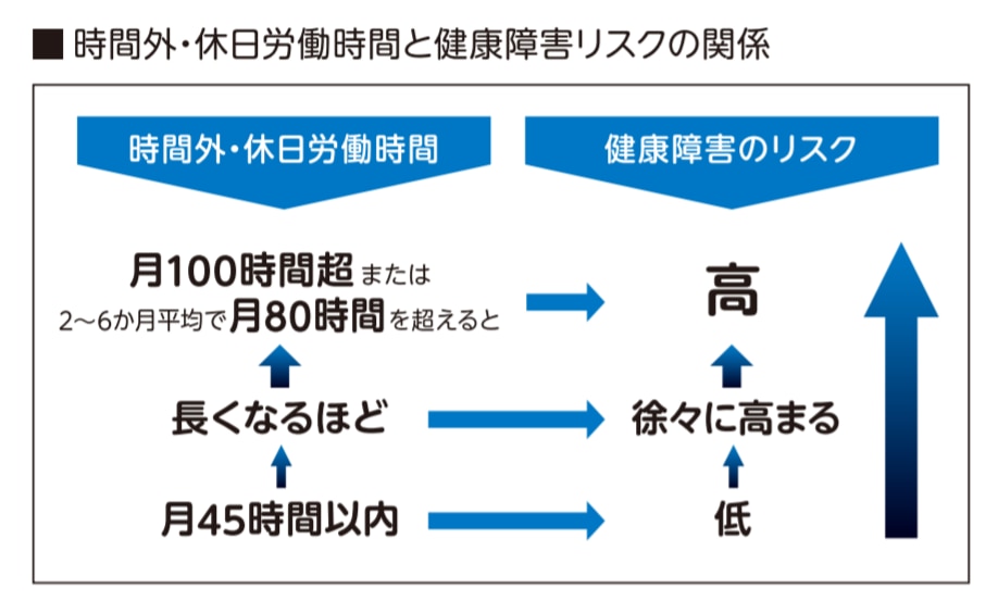 2021年 労災認定基準が改正 過労死ライン に企業はどう対応する エムステージ 産業保健サポート