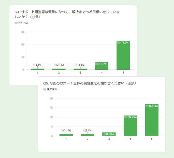 サポート