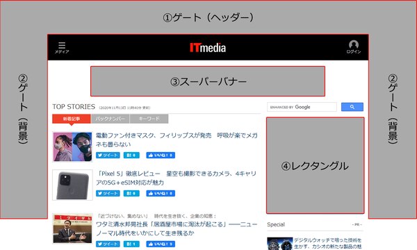 ネット広告 純広告 ネット広告 純広告