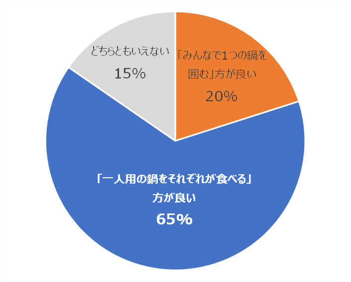 男性｜鍋どっち