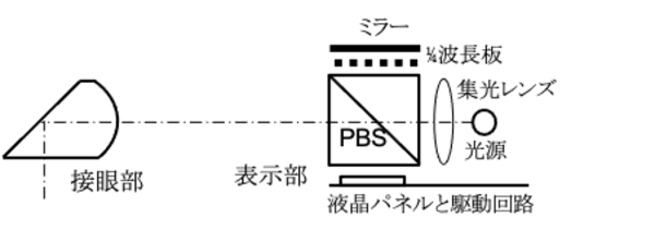 図1a 光学モジュールの概要（平面図）
