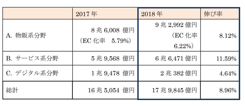 初心者必見！】3分でわかる スマホECマーケティングの基礎の基礎 | EC