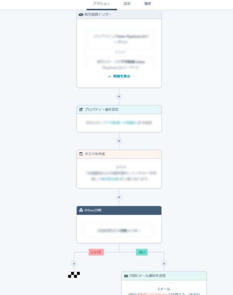 Hubspot使い方講座 ワークフローは色んな機能に変化する Ec X