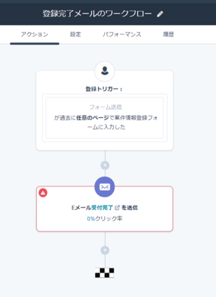 Hubspot使い方講座 あらゆるタスクを自動化 ワークフロー機能 とは Ec X