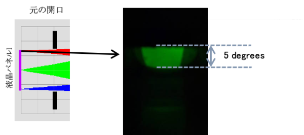 図14a  最初の開口のままでの撮影結果。パネル右端からの出射光は横方向に約5度の範囲に広がっている事が判った。