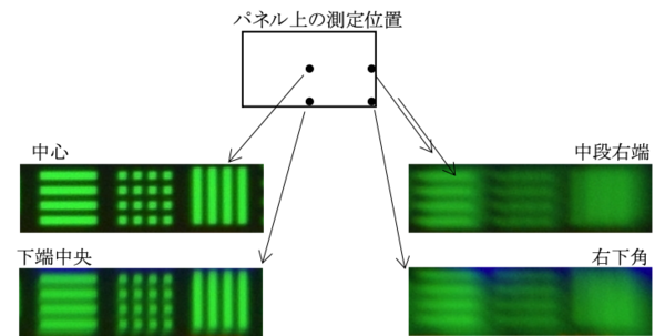 図17  通常の平凸レンズ２枚組での解像度の様子。中心、下端中央では２画素の分解能を持っていた。右端について縦方向はギリギリで、横方向の解像度の崩れが大きい。