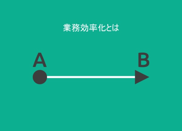 業務効率化とは、業務上の無駄をなくして効率化することです。