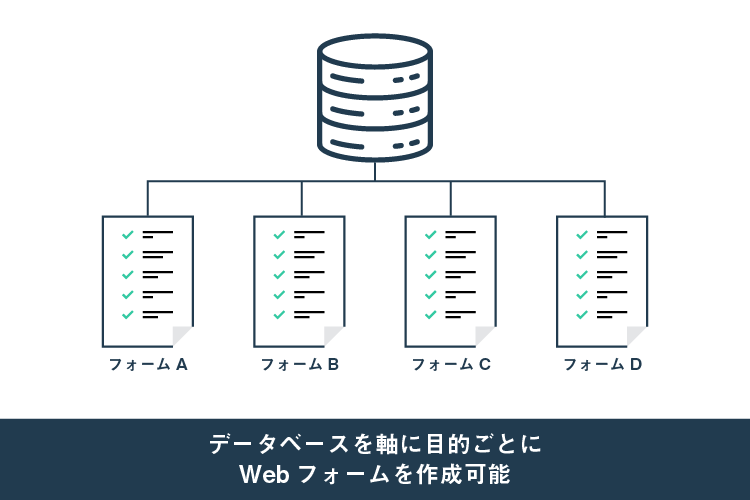 Webフォーム作成サービス Asp型crmシステム クライゼル