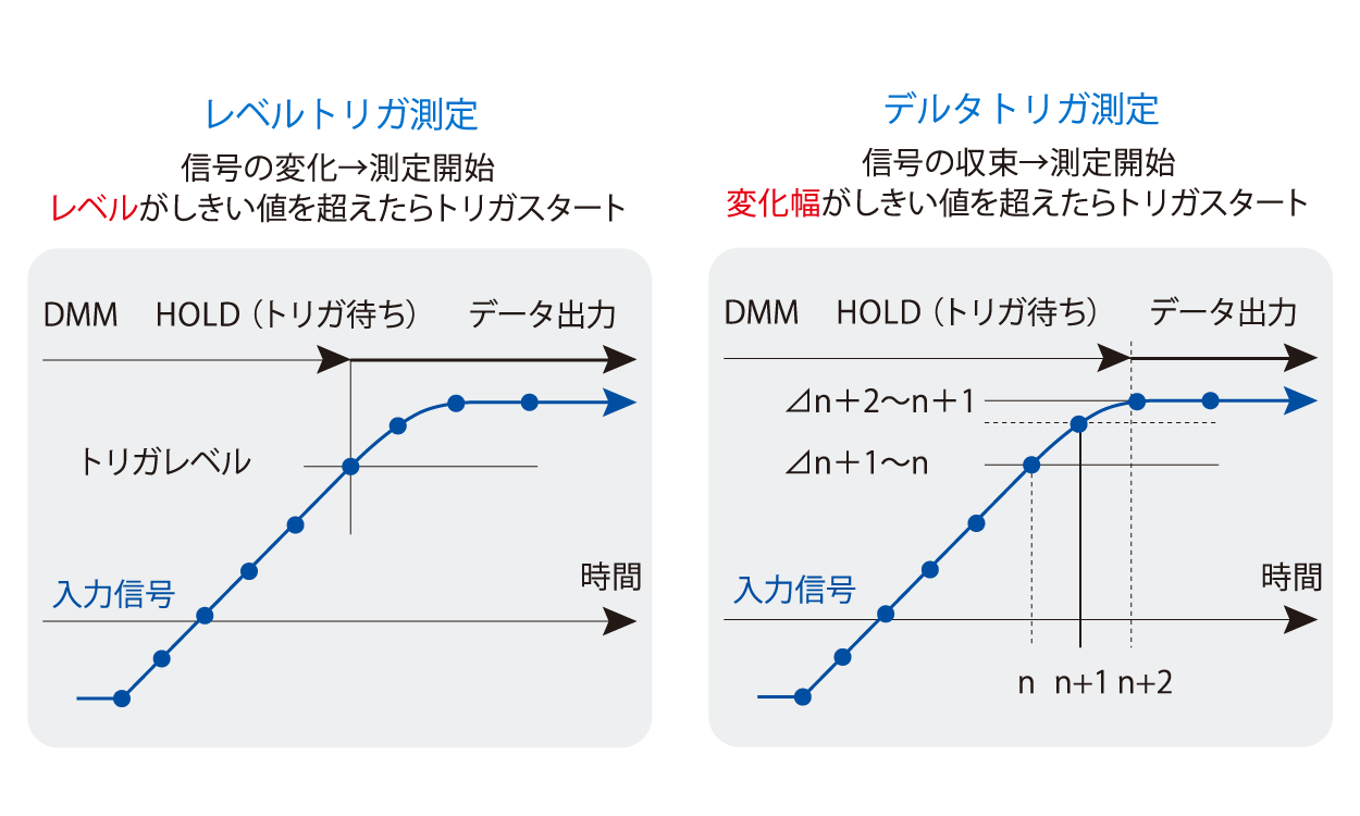 7461A/7461P/7451A|電子計測器のエーディーシー 7461A/7461P/7451A|電子計測器のエーディーシー