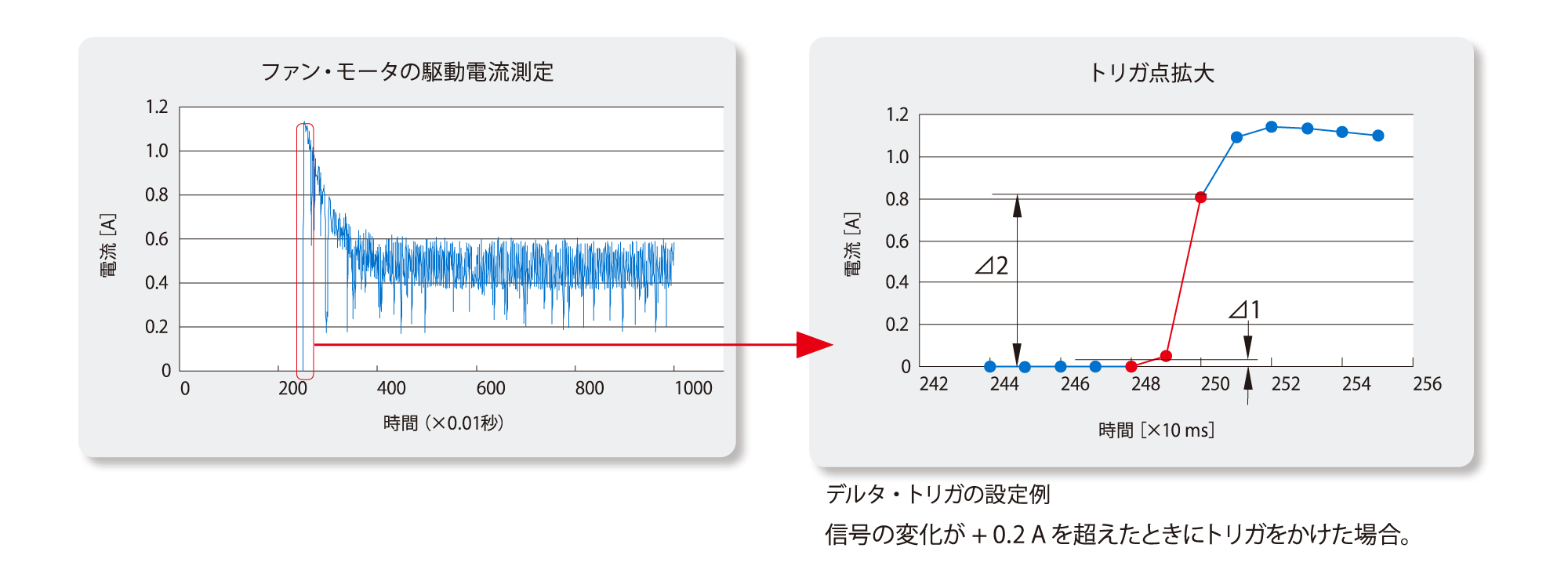 7461A/7461P/7451A|電子計測器のエーディーシー 7461A/7461P/7451A|電子計測器のエーディーシー