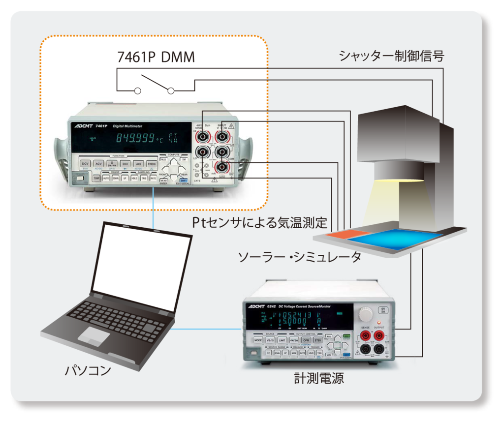 最大70％オフ！ デジタルマルチメーター ADCMT 7461P 旧社名