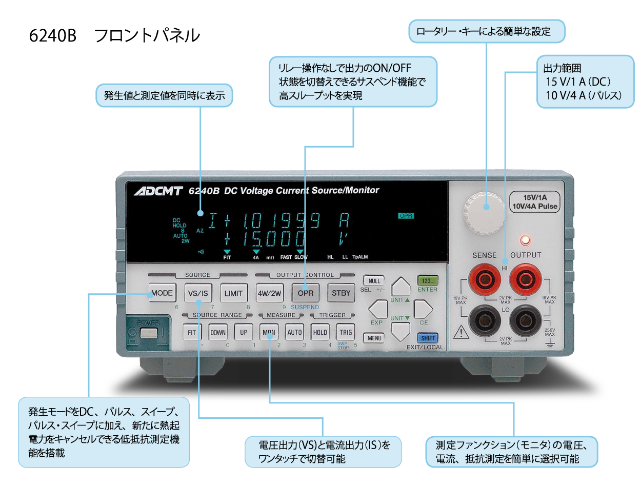 6240B｜電子計測器のエーディーシー