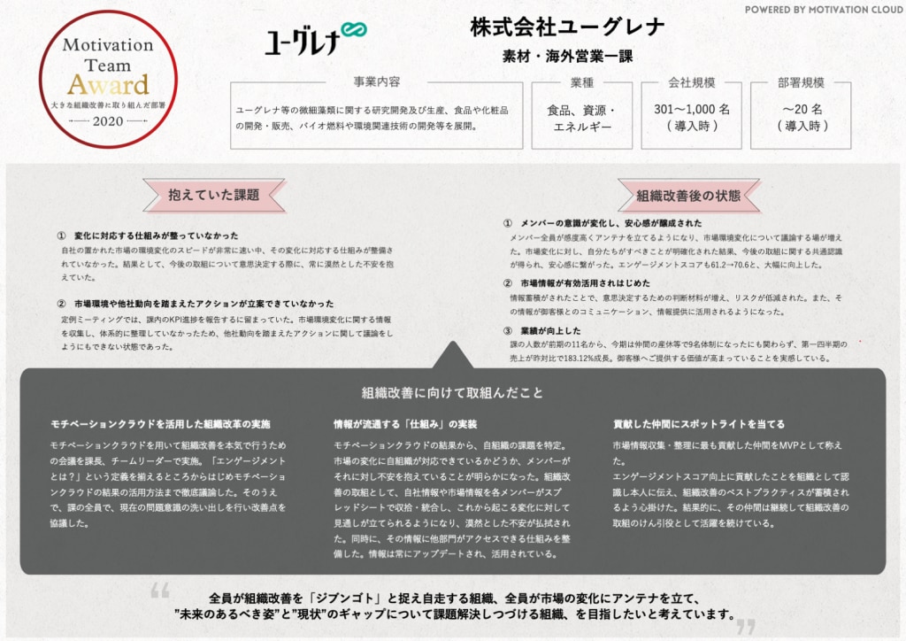 株式会社ユーグレナ_モチベーションチームアワード2020受賞記事