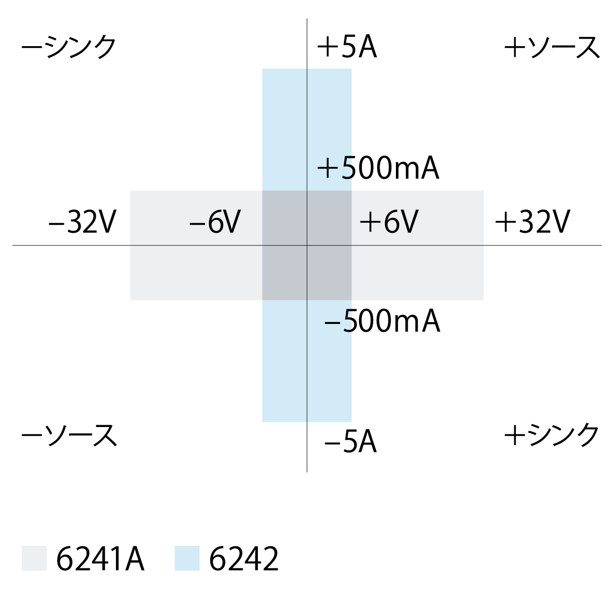 6241A/6242出力範囲