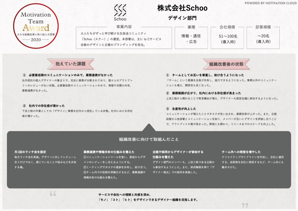 株式会社Schoo_モチベーションチームアワード2020受賞記事