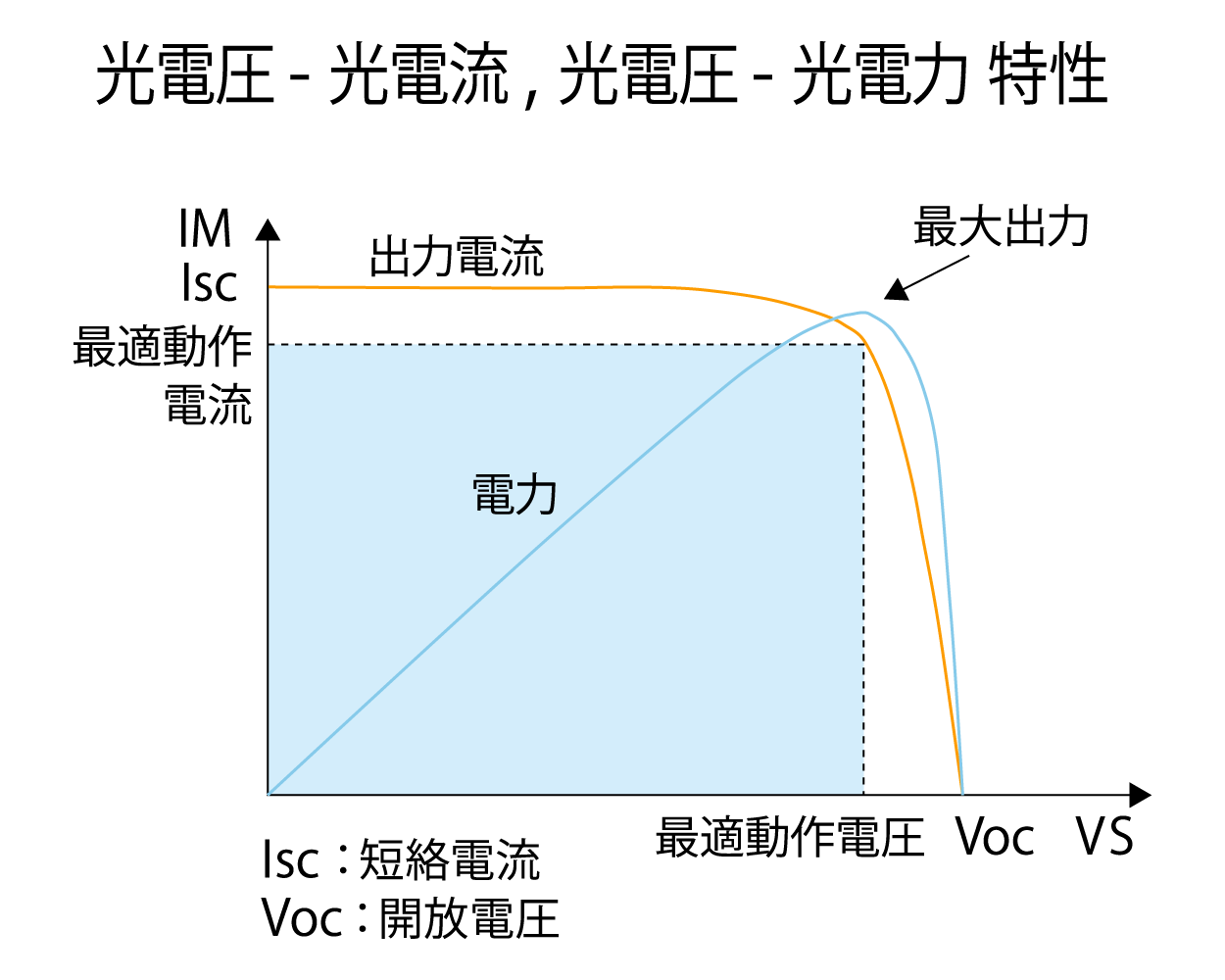 6241A/6242|電子計測器のエーディーシー 6241A/6242|電子計測器のエーディーシー
