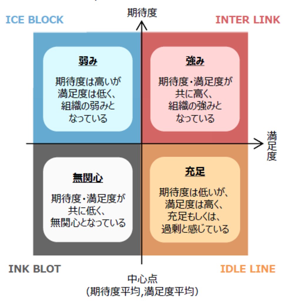図表：働きやすい職場環境とは？