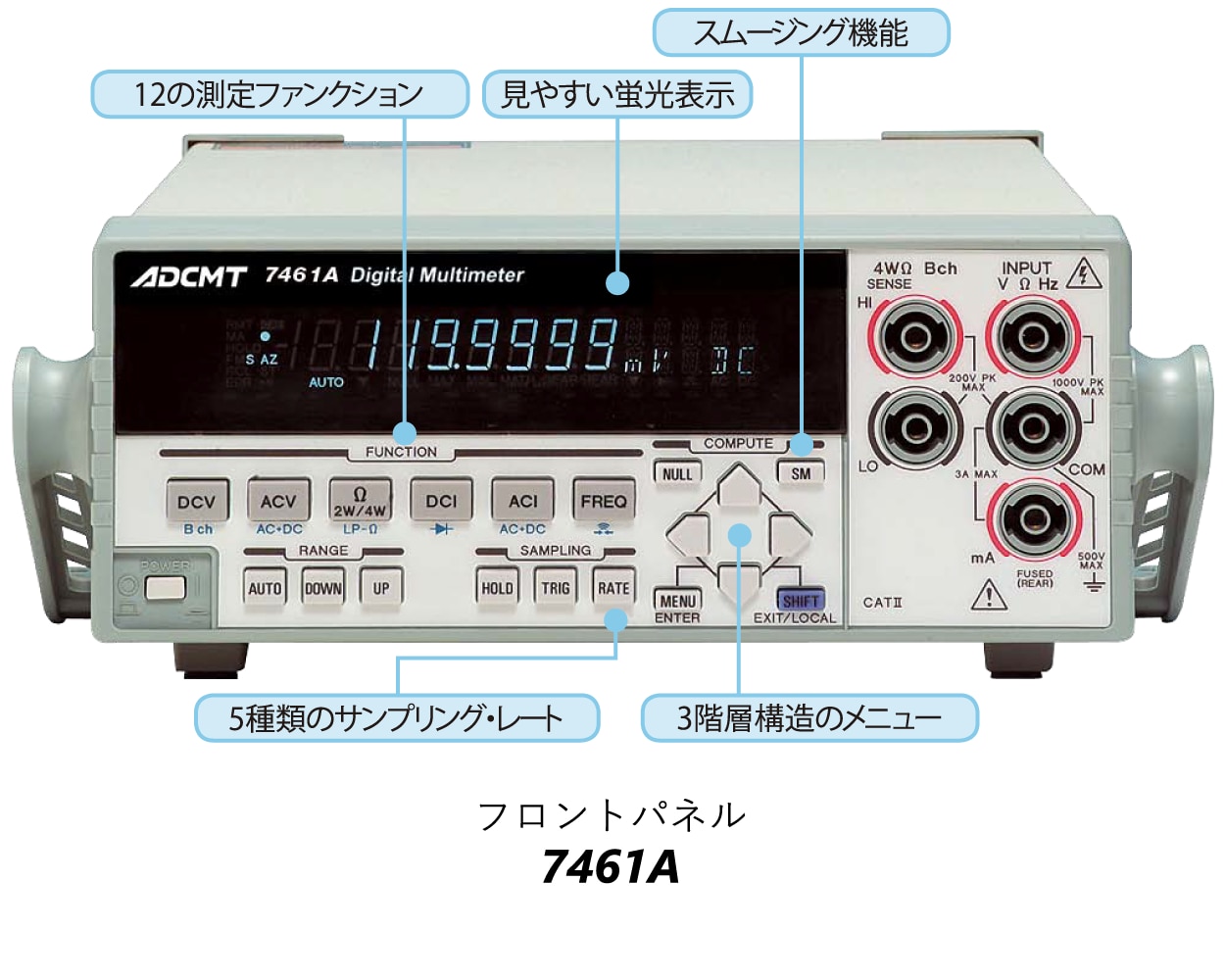 7461A/7461P/7451A|電子計測器のエーディーシー 7461A/7461P/7451A|電子計測器のエーディーシー