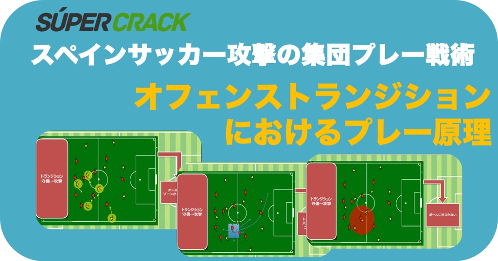 スペインサッカー攻撃の集団プレー戦術 オフェンストランジションにおけるプレー原理 Super Crack スーペル クラック