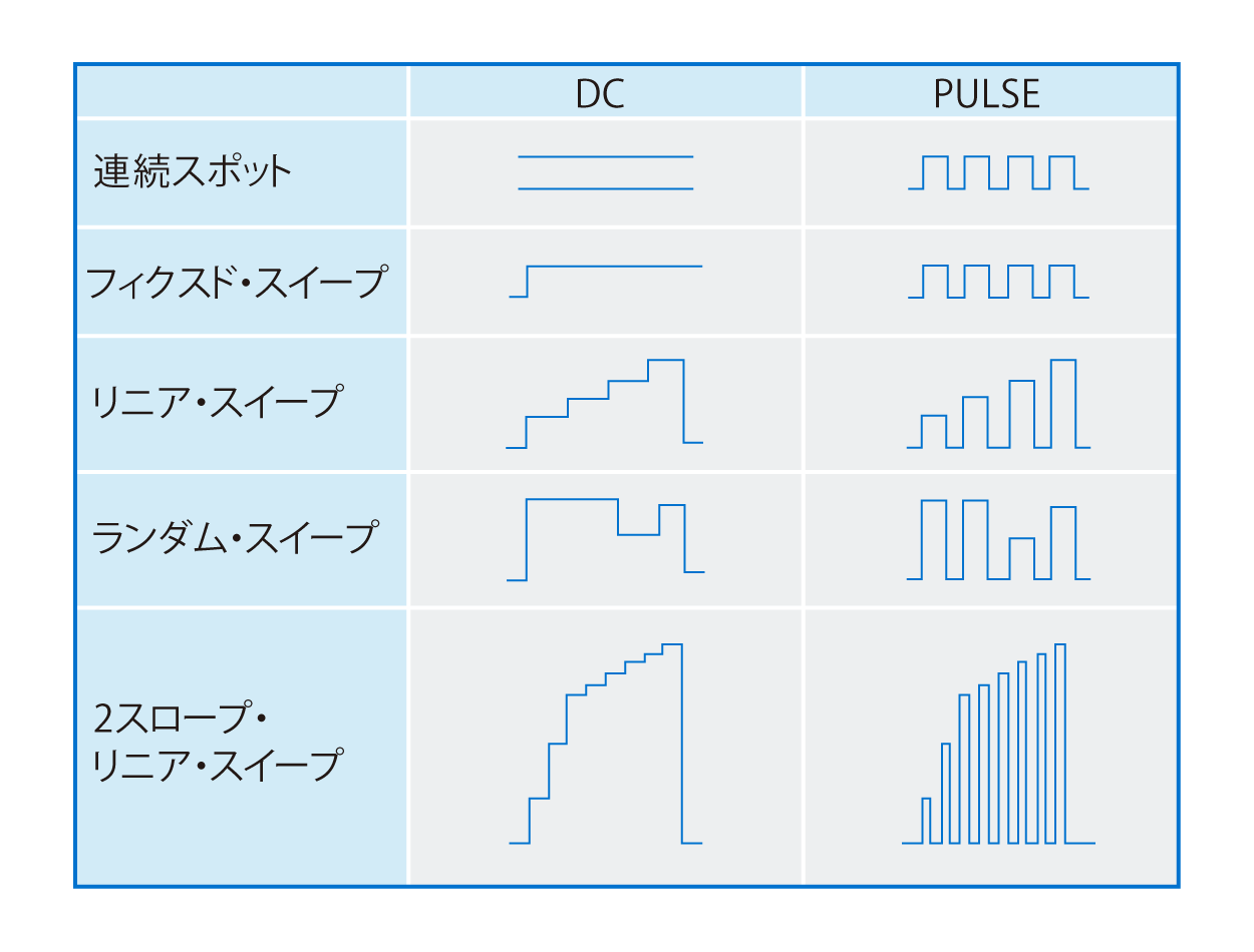 6540/6541電圧・電流発生モード